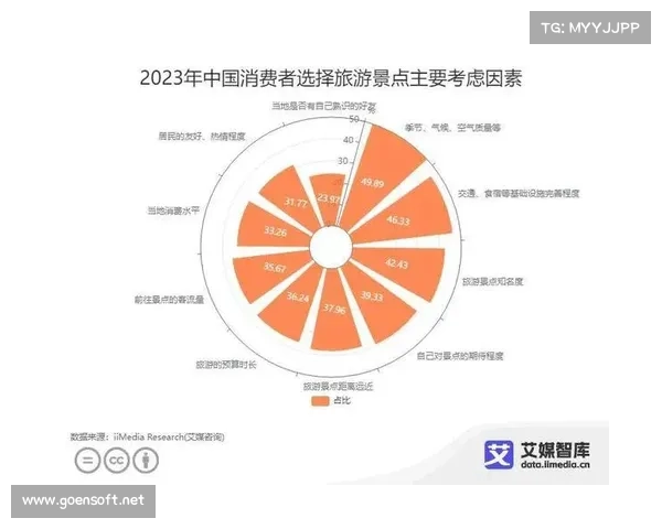 打造成功旅游消费项目的关键要素与创新策略分析 打造成功旅游消费项目的关键要素与创新策略分析